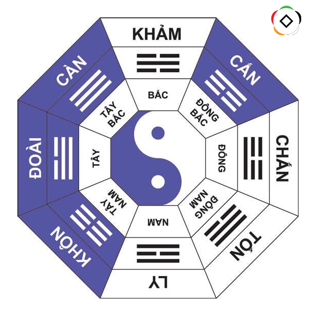 Lớp phong thủy Vượng Địa